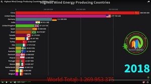 Top Wind Energy Countries-2018